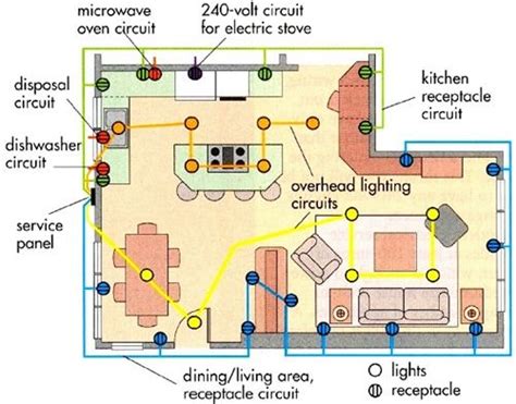 An electrical circuit is a continuous loop. house electrical circuit layout | House wiring, Electrical layout