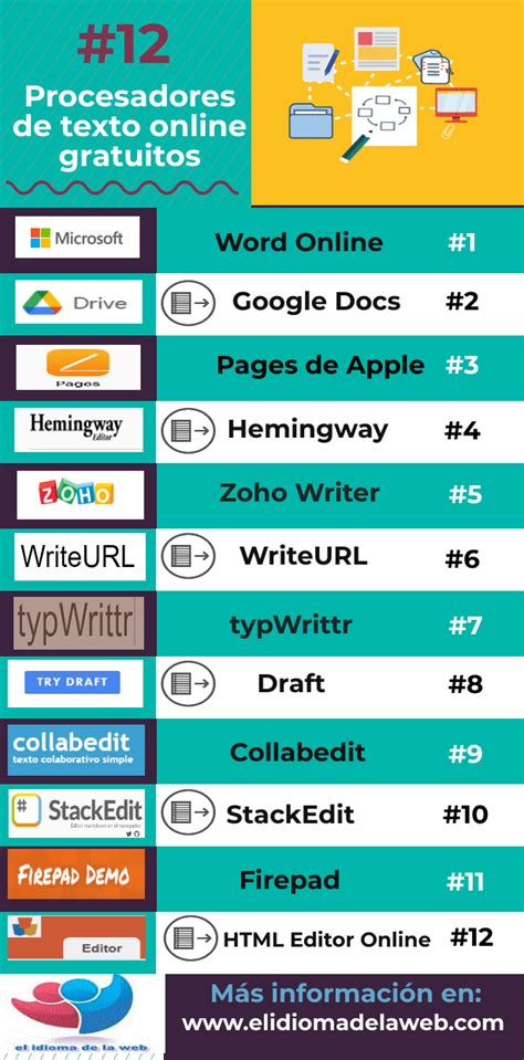 Procesadores De Texto Online Gratuitos Para Gestionar Tus Documentos