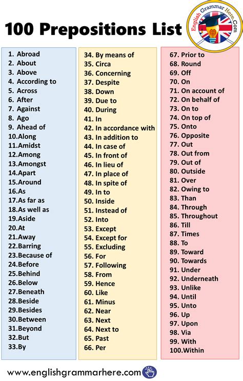 List Of Prepositions In Alphabetical Order