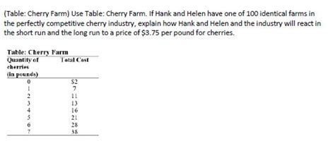 Solved Table Cherry Farm Use Table Cherry Farm If Hank