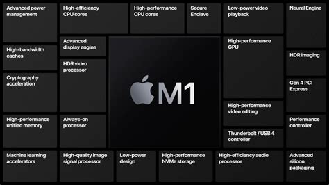 Apple Apple Silicon M1 Todo Lo Que Debes Saber Del Nuevo Procesador