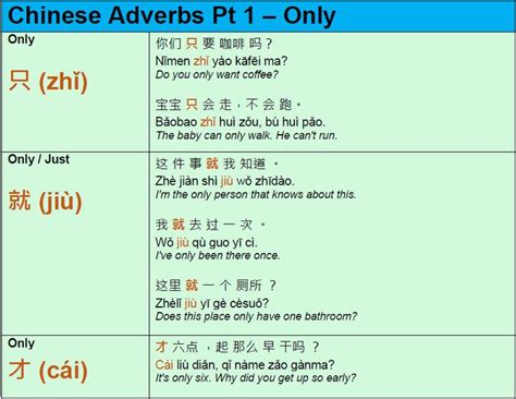 Chinese Adverbs Pt 1 Only Chinese Language Words Chinese Language