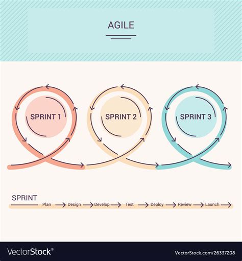 Agile Project Management Colorful Circles Vector Image