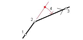 The angle must be subtracted to 180° to determine the deflection angle. To compute deflection angles
