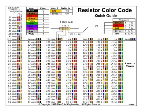 For operational and other information, and for those unable to use the calculator because of browser limitations, there is a resistor color code chart below the calculator and additional information below. 5 Band Blue Resistor Color Code
