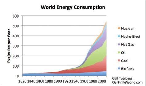 Energy Crisis In The World The Global Energy Crisis
