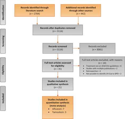 Management Of Urinary Retention In Patients With Benign Prostatic