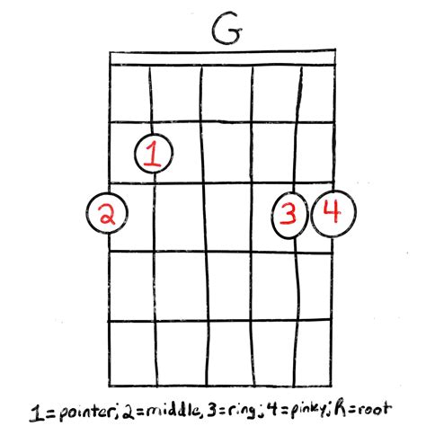 G Chord Guitar