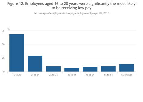 job quality indicators in the uk hours pay and contracts office for national statistics