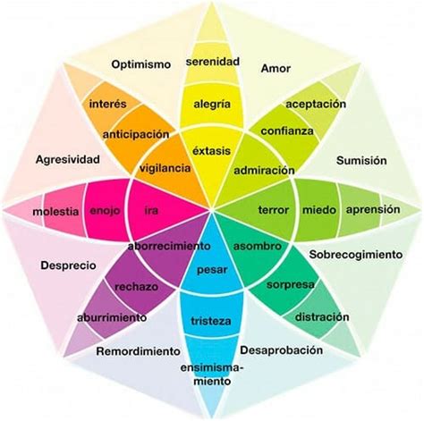 Las Mejores 42 Ideas De Colores Psicologicos Colores Significado De Los