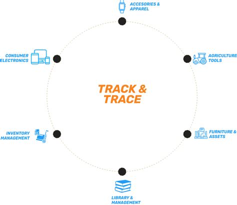 Track And Trace Votarytech