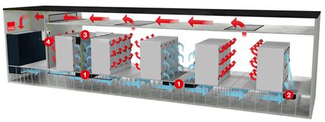 Cooling Optimization As Key To Data Center Efficiency
