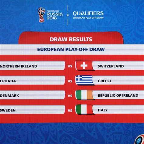 2018 World Cup Playoff Draw Italy Vs Sweden Highlights European