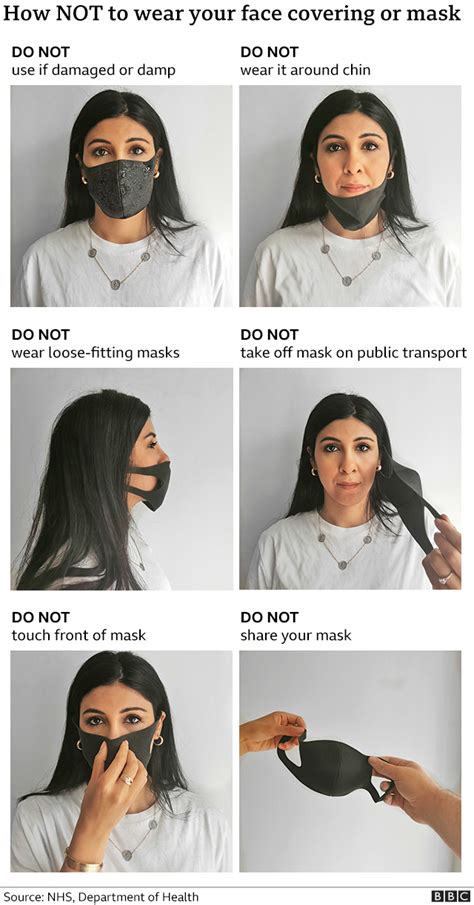 Coronavirus A User S Guide To Wearing A Face Mask To The Shops Bbc News