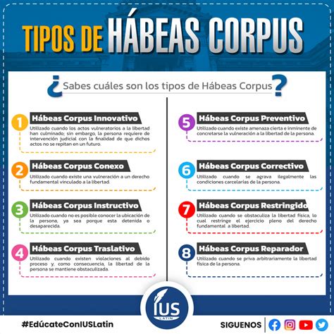 Tipos De Hábeas Corpus Bien Explicado Y Con Ejemplos Ius Latin