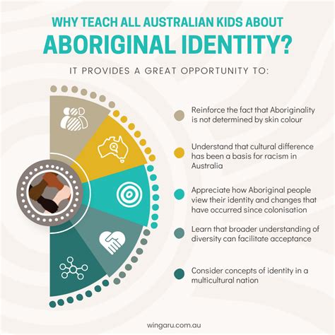 Why Teach Aboriginal Identity Artofit