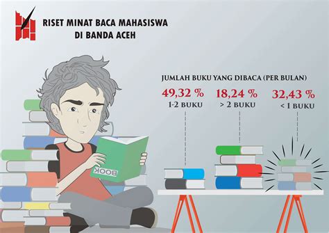 Memprihatinkan Minat Baca Masyarakat Indonesia Satu Banding Seribu