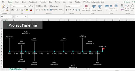 How To Use An Excel Timeline Template