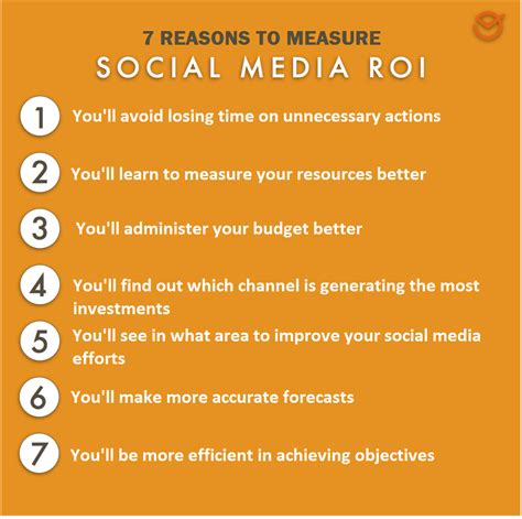 Social Media ROI Learn How To Calculate It In Easy Steps