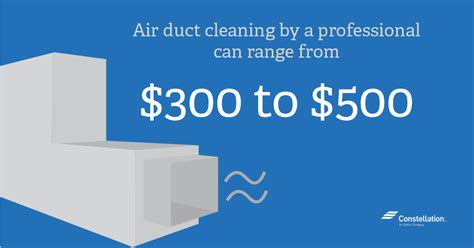 How often are you supposed to clean air ducts. How Often Do You Need To Clean Your Air Ducts | David ...
