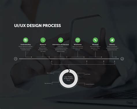 Uxui Design Process Fresh Consulting