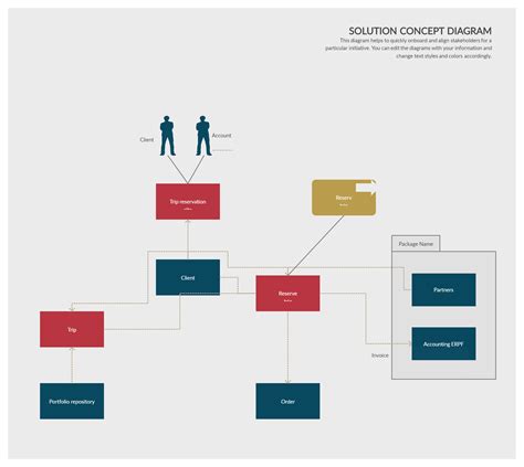Concept Diagrams | Concept diagram, Diagram, Concept map template
