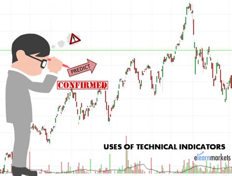 Technical Indicators A Comprehensive Guide For Stock Traders