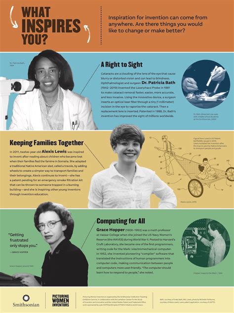 picturing women inventors poster exhibition for teachers