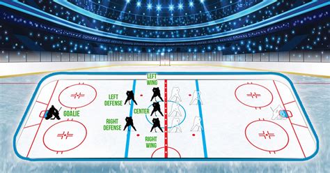 Ice Hockey Positions Their Skills Roles And Responsibilities Explained