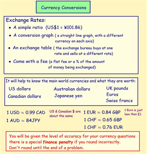 15 Currency Conversions