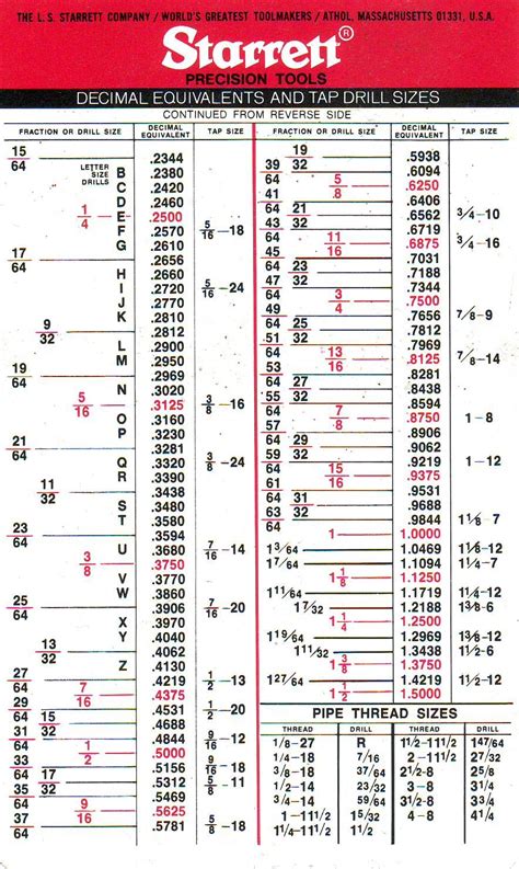 Printable Drill Bit Size Chart