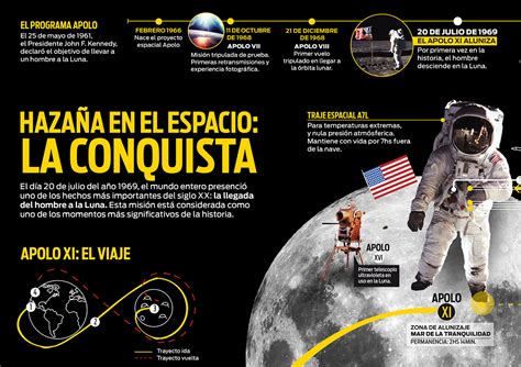 Infografía Apolo 11 Llegada Del Hombre A La Luna Behance