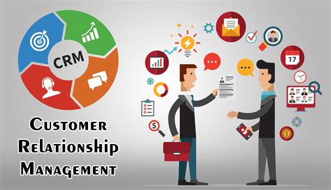 Introduction To Crm Software Customer Relationship Management