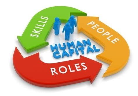 Is It The Time To Shift From Human Resource To Human Capital