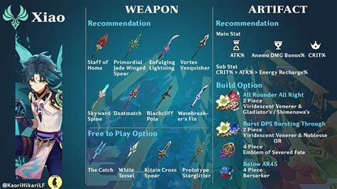 5 Best Weapons For Xiao In Genshin Impact