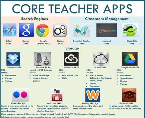 47 Core Teacher Apps A Visual Library Of Apps For Teachers