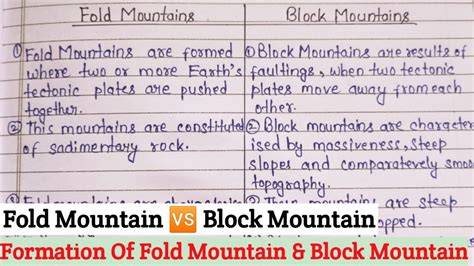 Fold Mountain Vs Block Mountain Formation Of Fold Mountain How