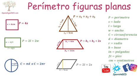2da Clase De GeometrÍa Formulas Y Perímetros Spanish Ged 365