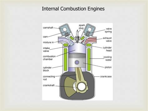Basics Of Ic Engine