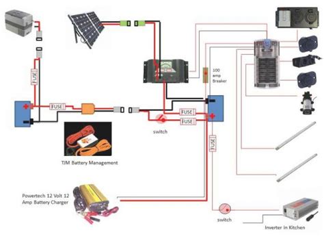 Camper Trailer Electrical Wiring Diagram