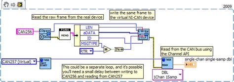 How To Use Labview Drivers For Usb Can Adapter Ni Community