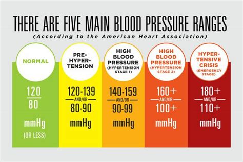 High Blood Pressure Emergency Sales Prices Save 43 Jlcatjgobmx