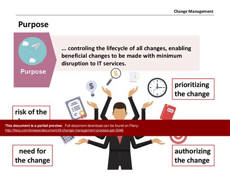 Itil Change Management Process Ppt Powerpoint Slideshow View