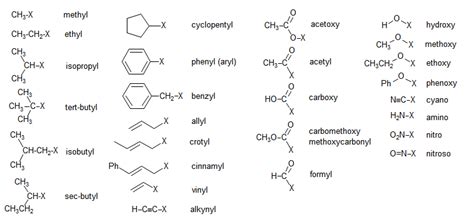 Nomenclature In Organic Chemistry