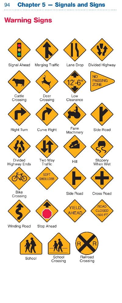 10 Best Road Sign Practice Test Printable