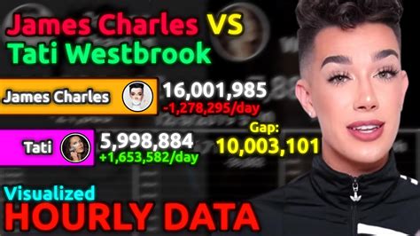 James Charles Vs Tati The Cancellation Every Hour Youtube