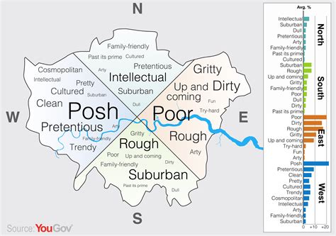 East London Is Rough And West London Is Posh, According To Londoners