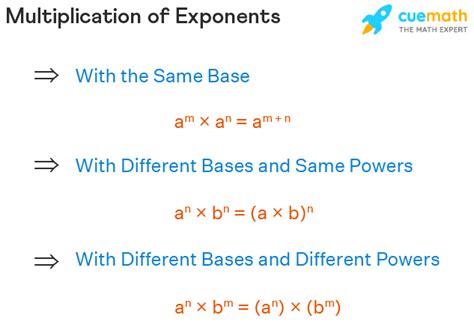 Multiplying Exponents Rules Multiplication Of Exponents