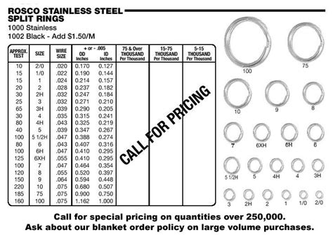 Rosco Stainless Steel Split Rings Size 3