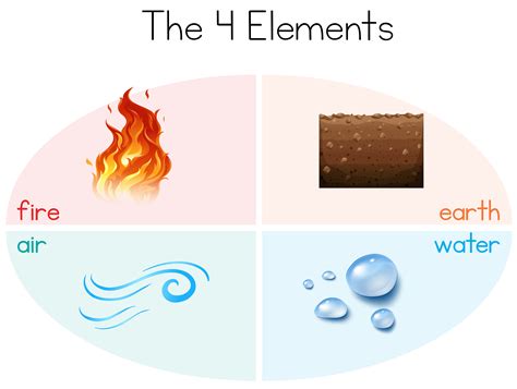 4 Elements Newjerseynimfa